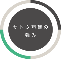 サトウ巧建の強み